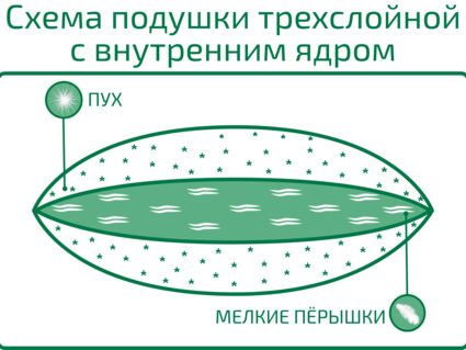 Подушка Nature’S-Natura Sanat Для женщин 50х70