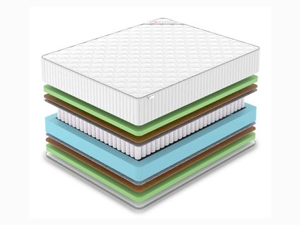 Матрас Denwir CLASSIC MIDDLE FOAM PLUS TFK 430