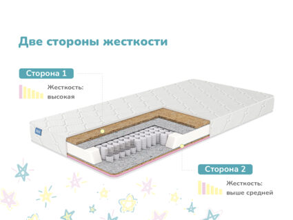 Матрас Димакс Комета 55