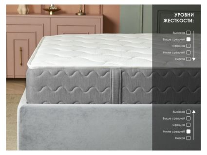 Матрас Димакс ОК Лайт Базис 120х195