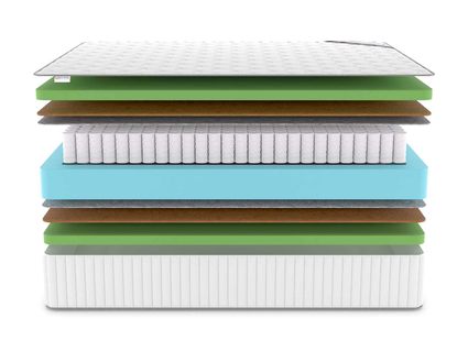 Матрас Denwir CLASSIC MIDDLE FOAM PLUS TFK 430