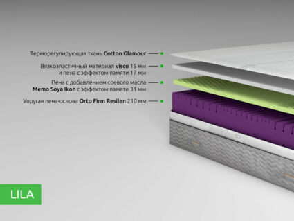 Матрас Kamasana ALMA (LILA) 200х200