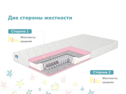 Матрас Димакс Луна 65