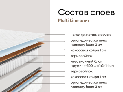 Матрас Мистер Слип Multi Line элит 160х195