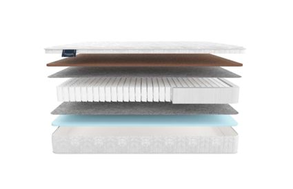 Матрас Materlux Spring Comfort Maxi 574