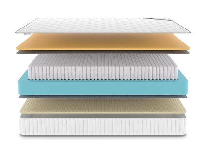 Матрас Denwir CLASSIC MEMO SOFT S1000 574