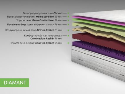 Матрас Kamasana DIAMANT 180х200