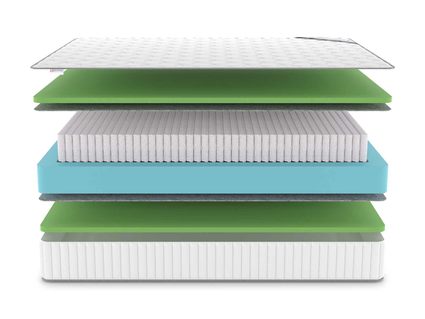 Матрас Denwir CLASSIC FOAM S1000 32