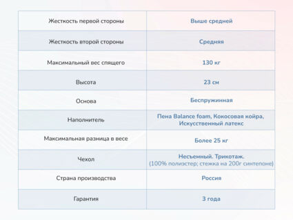 Матрас Димакс Твист ролл найт 40