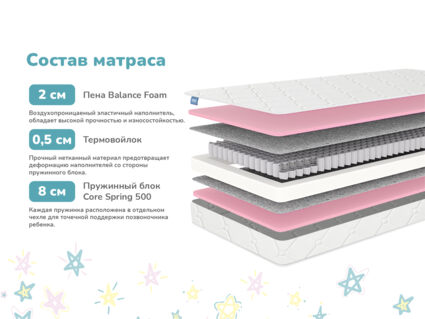 Матрас Димакс Луна 65
