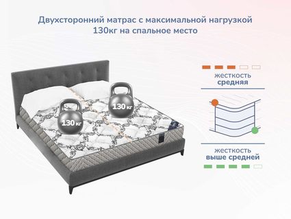 Матрас Димакс Твист Ролл Симпл 15 48