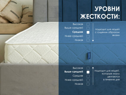 Матрас Димакс Relmas Various S1000 130х200