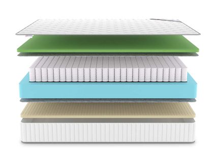 Матрас Denwir CLASSIC FOAM SOFT PLUS TFK 430