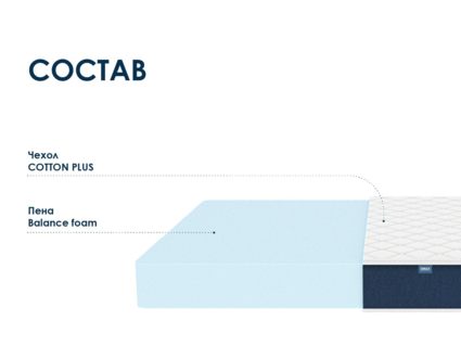 Матрас Димакс Практик Чип Ролл 18 90х170