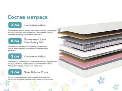 Матрас Димакс Комета 55