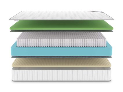 Матрас Denwir CLASSIC FOAM SOFT PLUS S1000 712