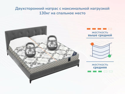 Матрас Димакс Твист ролл найт 40