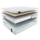 Матрас Materlux Ecologic Dream Maxi 200х200
