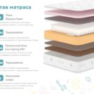 Матрас Димакс Затейник 60х140