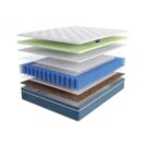 Матрас LineaFlex TERAMO 180х200