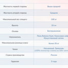Матрас Димакс Твист ролл найт 200х200