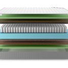 Матрас Denwir BEST MIDDLE FOAM TFK 60х170