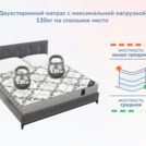Матрас Димакс Твист ролл латекс 140х190