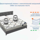 Матрас Димакс Твист ролл медиум мемори уцененный 160х200