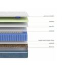Матрас LineaFlex TERAMO 180х200